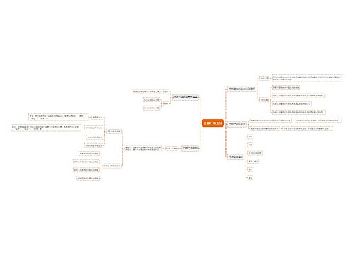 公基行政立法思维导图