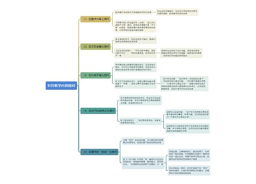 针对教学内容提问思维导图