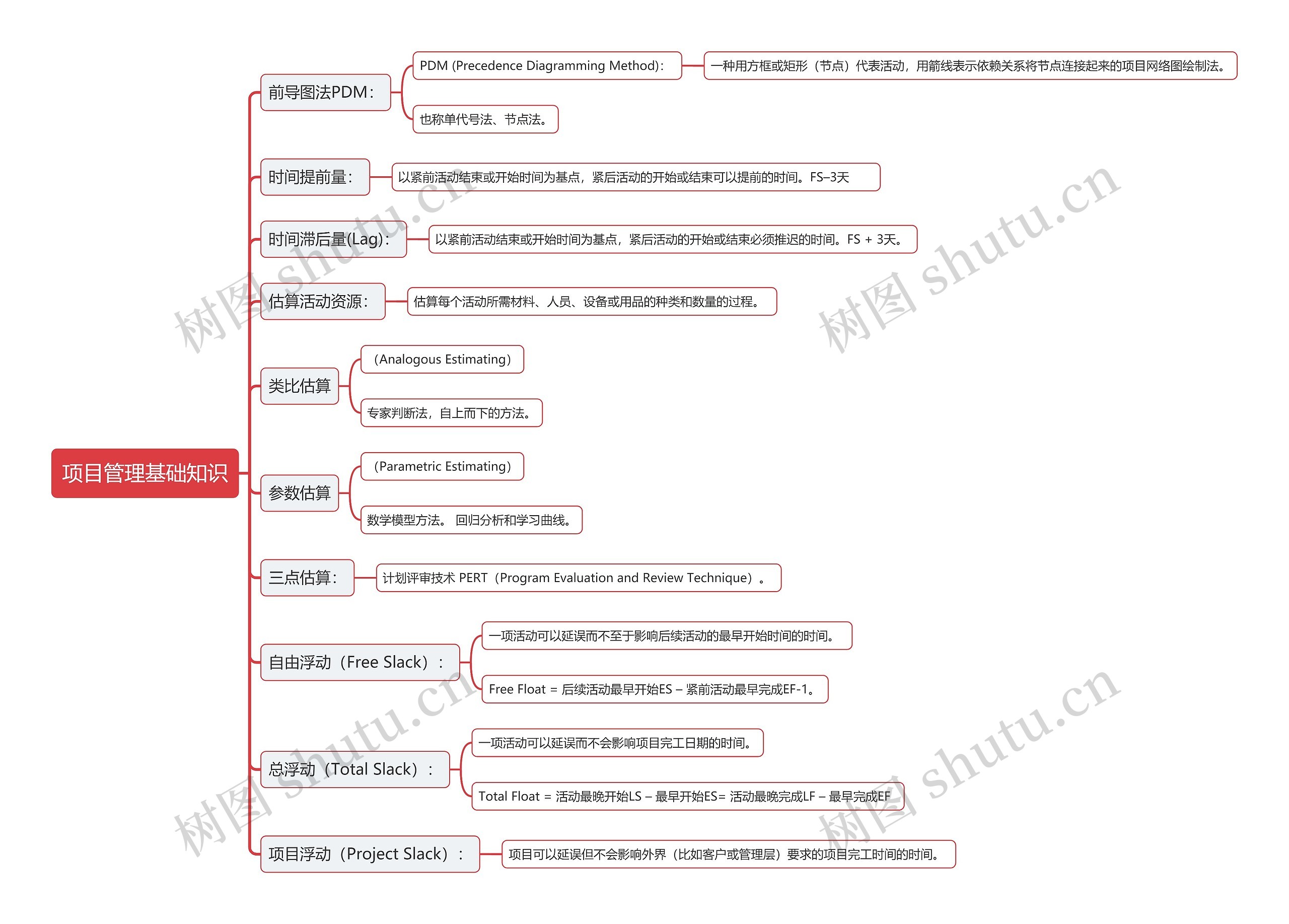 项目管理基础知识思维导图