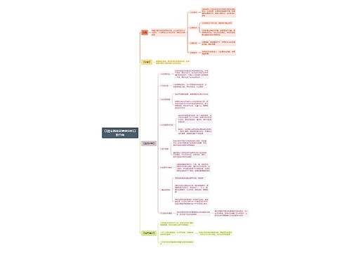 口腔实践技能病例分析口腔白斑思维导图