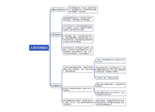 人类天花绝迹日思维导图