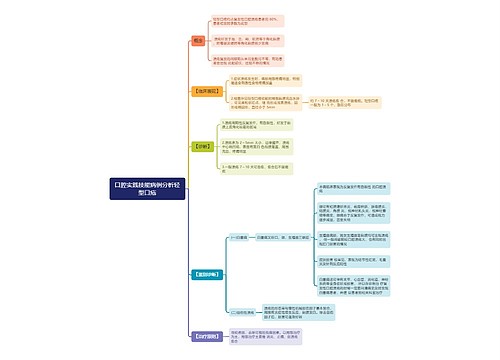 口腔实践技能病例分析轻型口疮思维导图