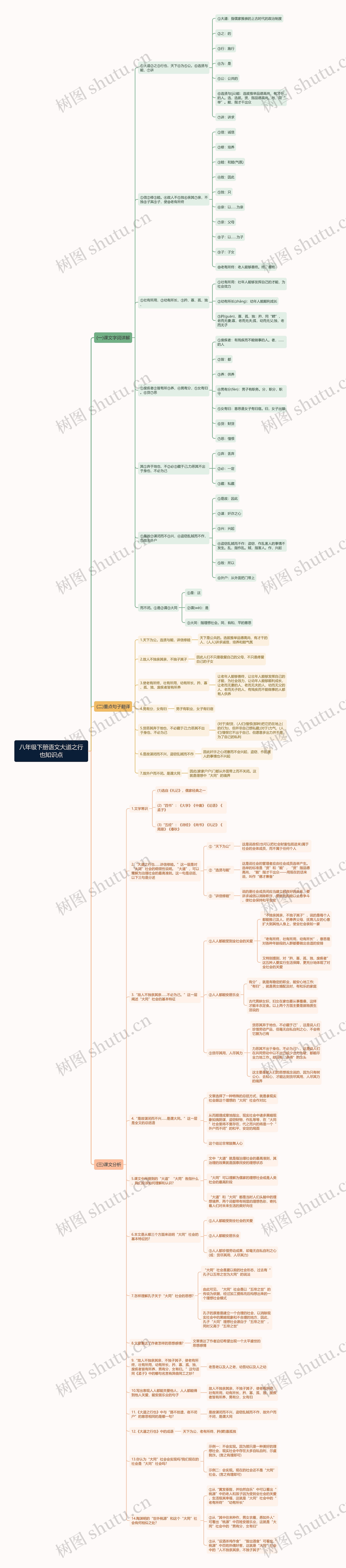 语文八年级下册大道之行也思维导图