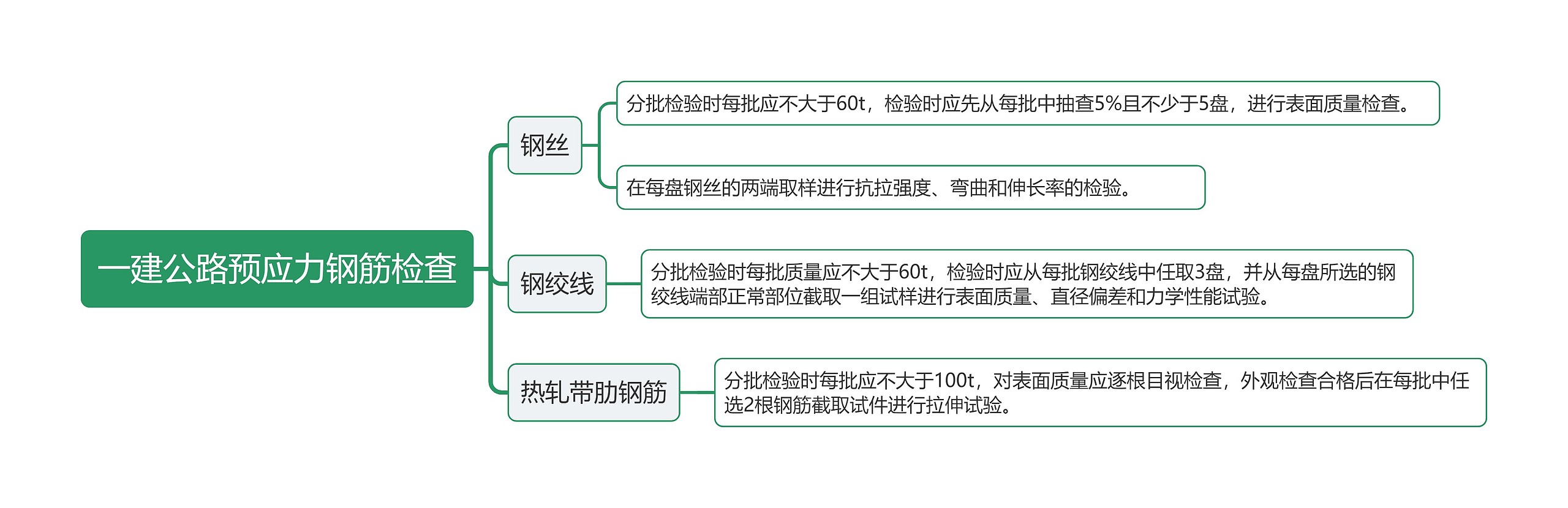 一建公路预应力钢筋检查