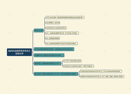 临床执业医师考试考点之生物化学