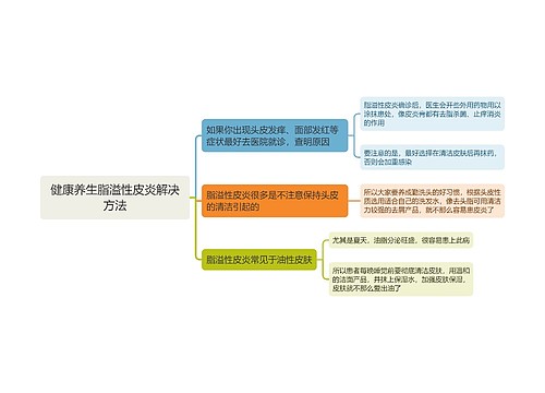 健康养生脂溢性皮炎解决方法思维导图