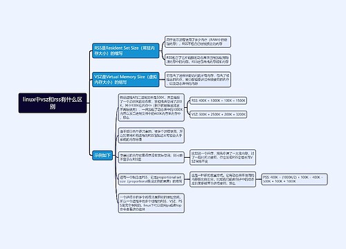 linux中vsz和rss有什么区别思维导图