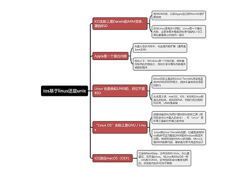 ios基于linux还是unix思维导图