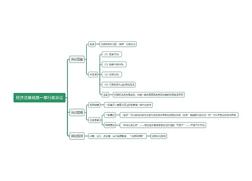 经济法基础第一章行政诉讼思维导图