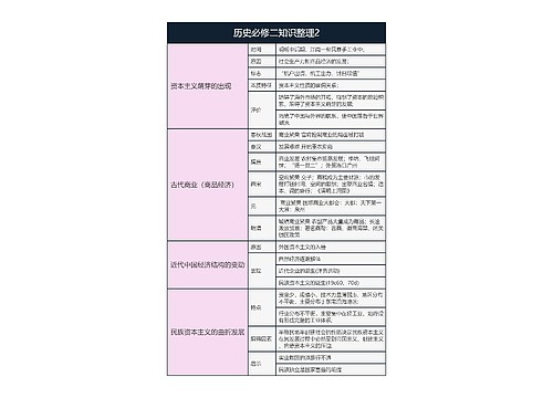 历史必修二知识整理2