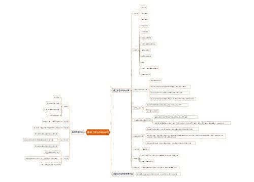 建设工程合同的内容思维导图