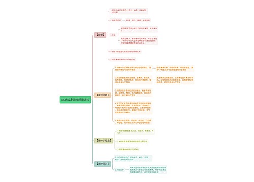 临床实践技能肺结核思维导图