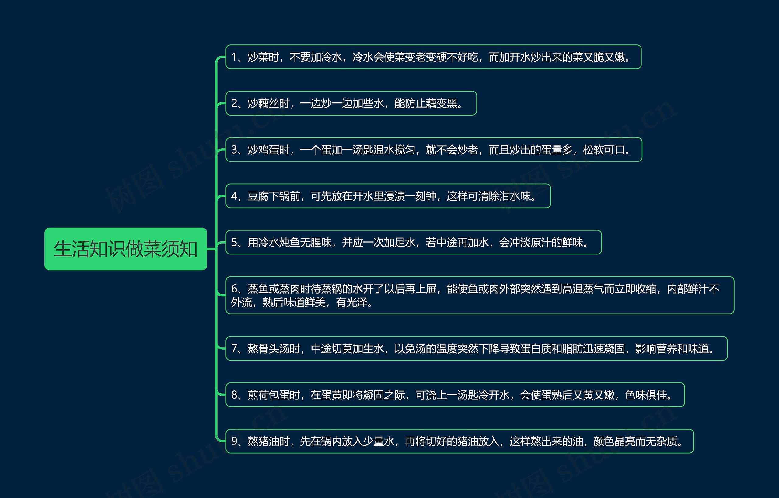 生活知识做菜须知思维导图