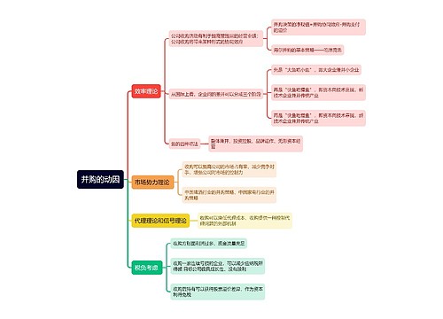 并购的动因思维导图