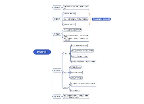 朝花夕拾父亲的病思维导图
