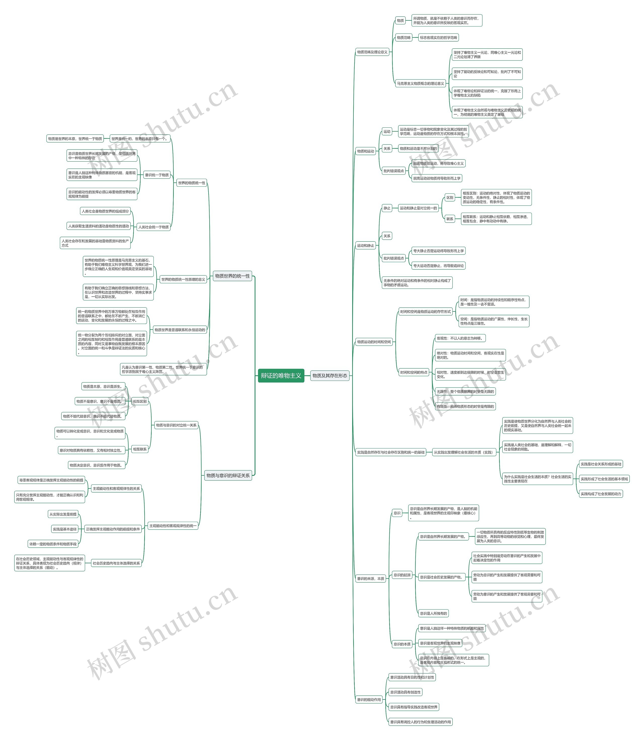 辩证的唯物主义思维导图