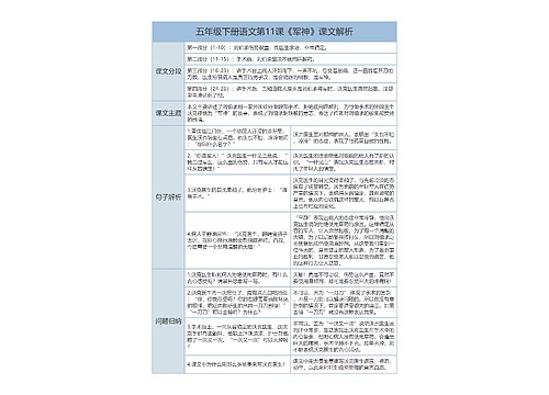 五年级下册语文第11课《军神》课文解析树形表格