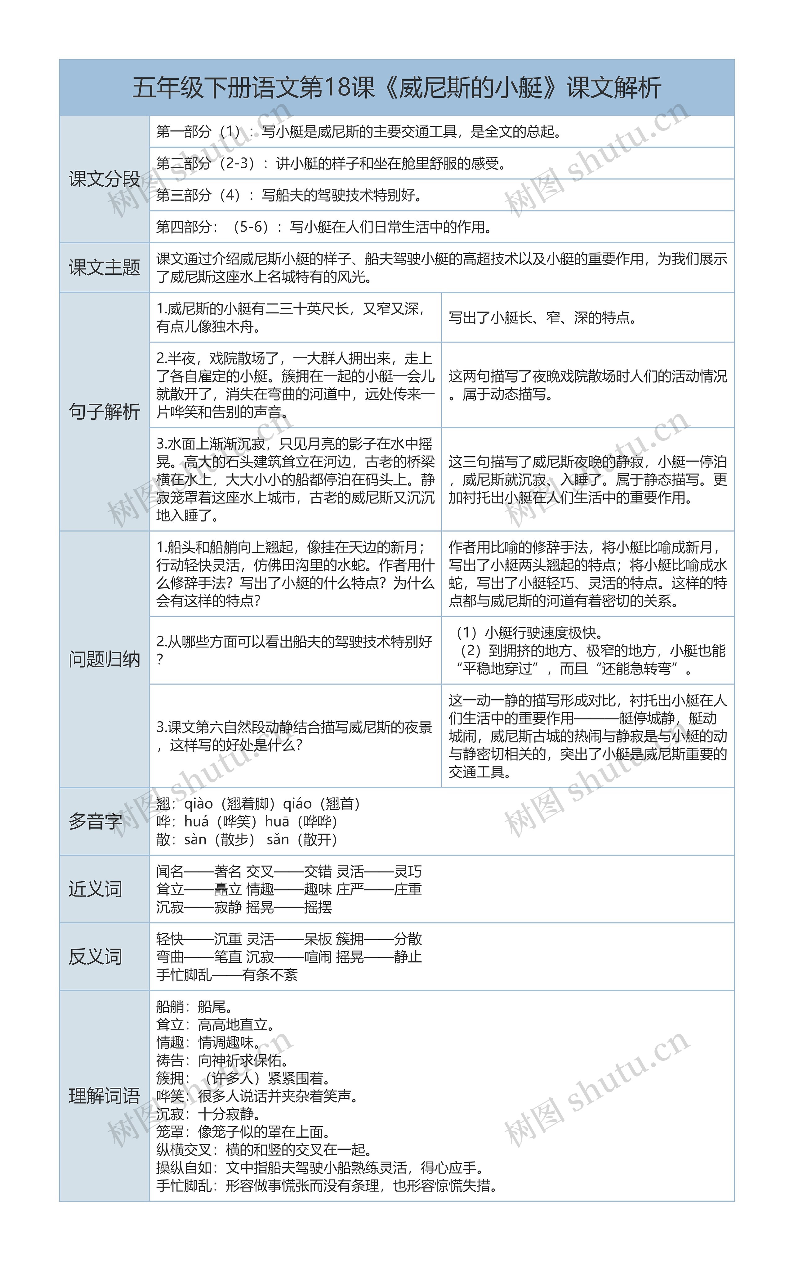 五年级下册语文第18课《威尼斯的小艇》课文解析树形表格