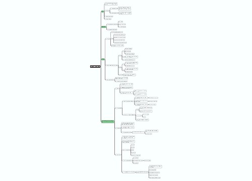 初二下册数学知识点思维导图