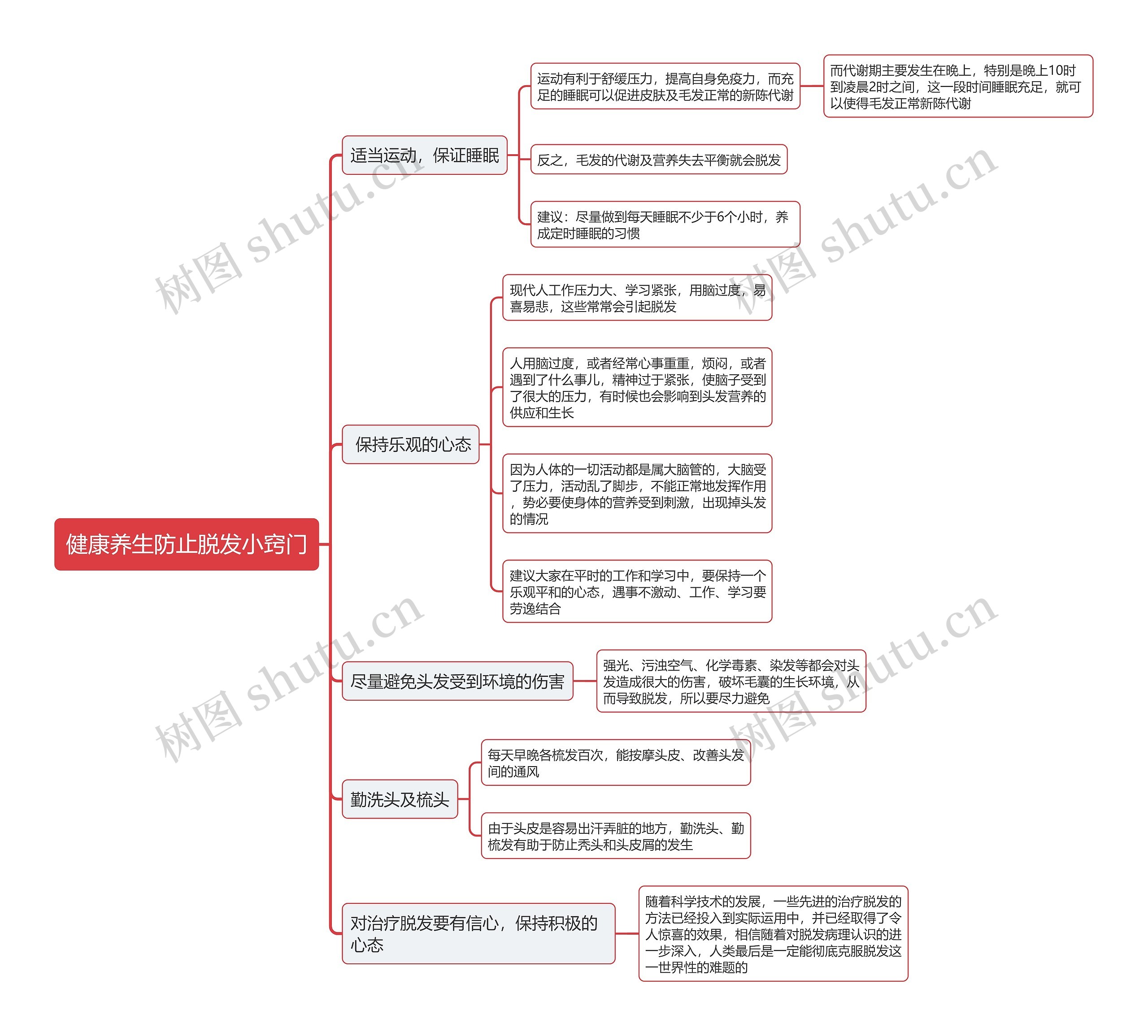 健康养生防止脱发小窍门思维导图