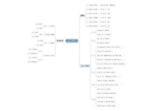 高中语文之诗经思维导图