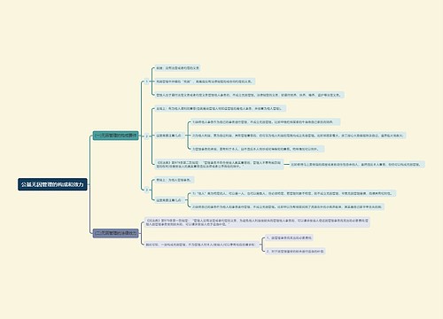 公基无因管理的构成和效力思维导图