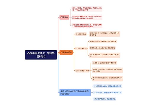 心理学重点考点：警惕新冠PTSD