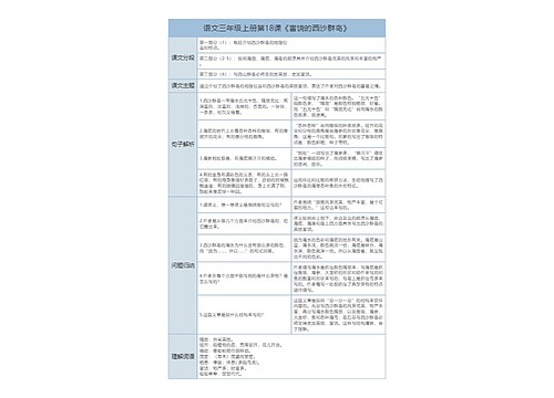 三年级上册语文第18课《富饶的西沙群岛》课文解析树形表格