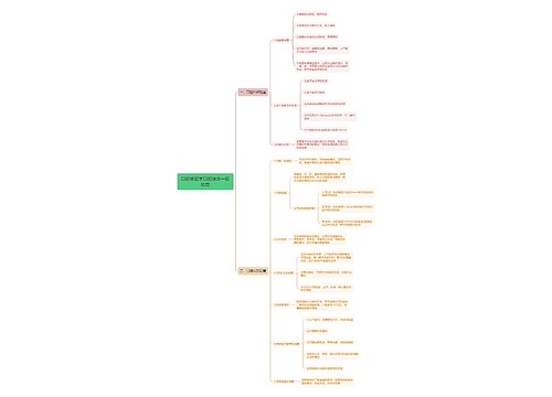 口腔修复学口腔临床一般检查思维导图