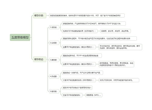 五度思维模型思维导图