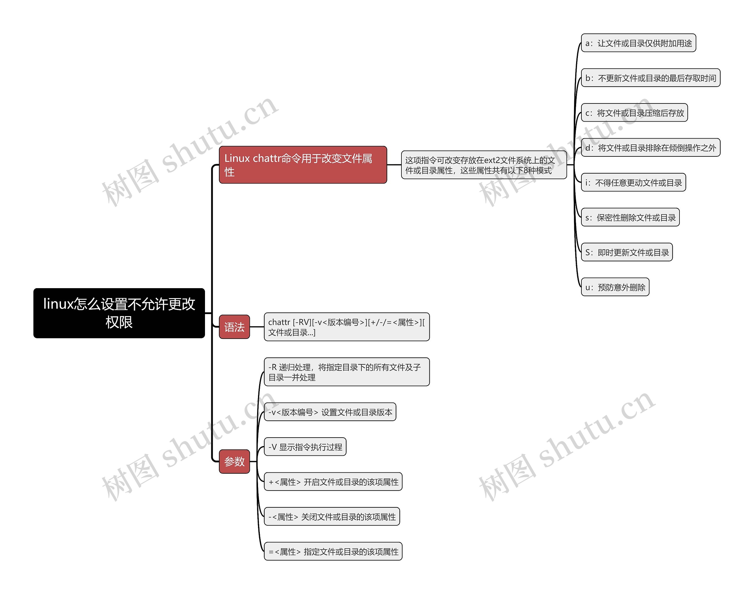 linux怎么设置不允许更改权限思维导图