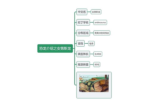 恐龙介绍之安第斯龙思维导图