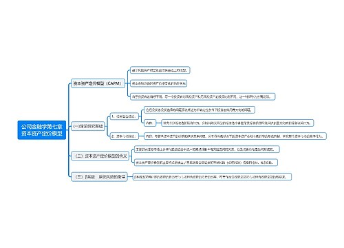 公司金融学第七章资本资产定价模型思维导图