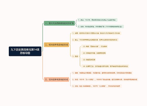 九下历史第四单元第14课思维导图