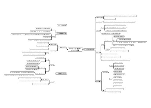 高中历史必修上第八单元第25课思维导图