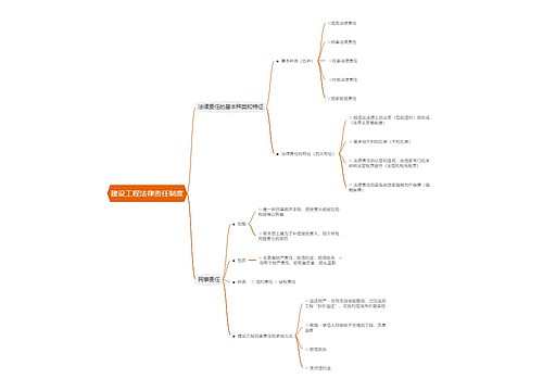 建设工程法律责任制度思维导图