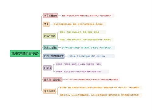 常见疾病的辨别特征5思维导图