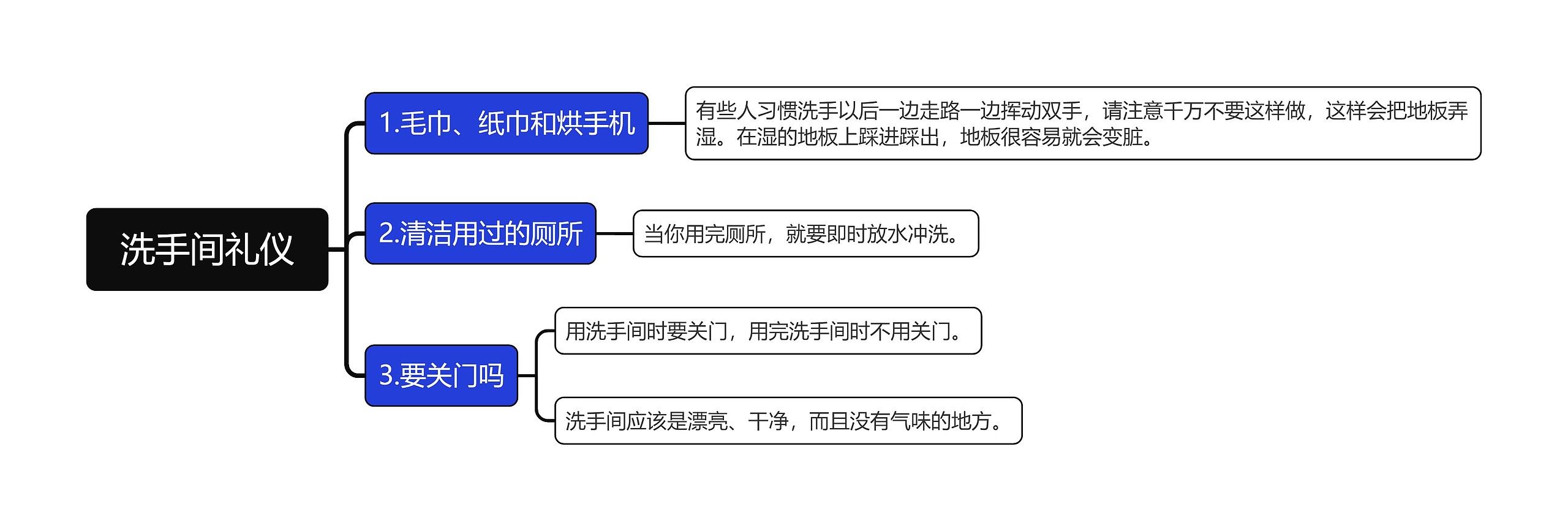 洗手间礼仪思维导图