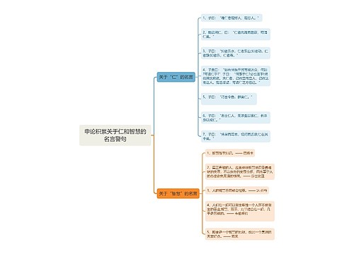 申论积累关于仁和智慧的名言警句思维导图