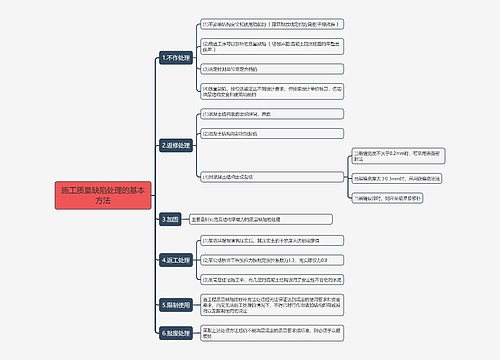 施工质量缺陷处理的基本方法