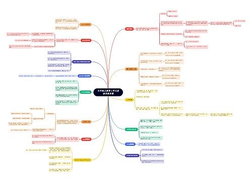 七年级上册第二单元英语思维导图