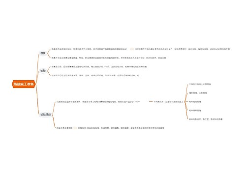 路基施工准备思维导图