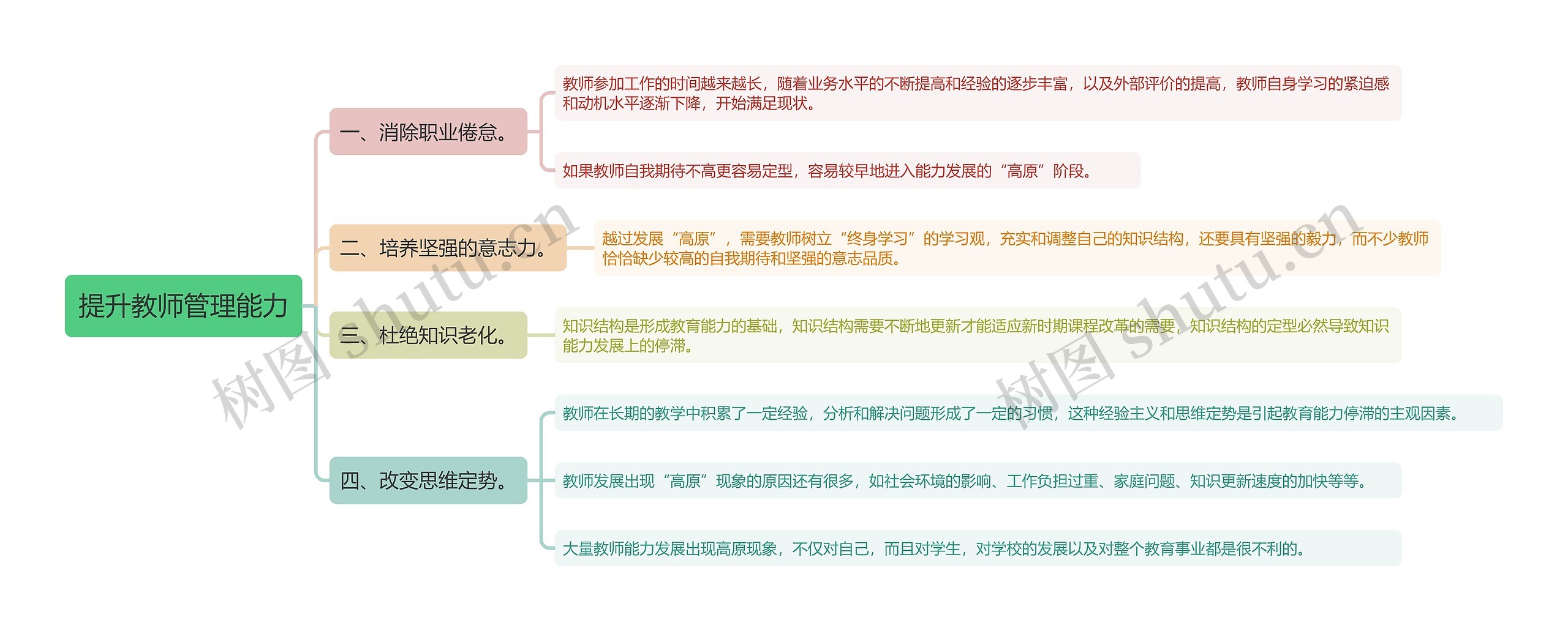 提升教师管理能力