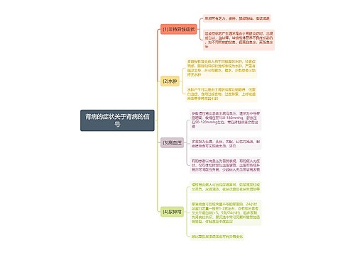 肾病的症状关于肾病的信号思维导图