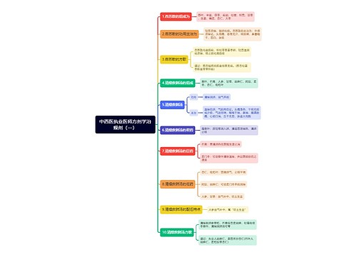 中西医执业医师方剂学治燥剂（一）思维导图