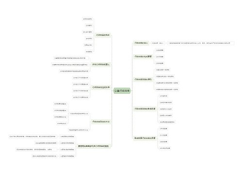 公基行政效率思维导图