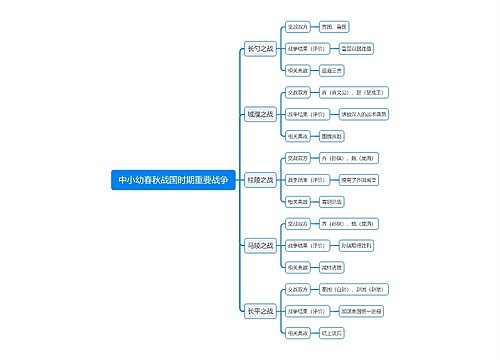 中小幼春秋战国时期重要战争