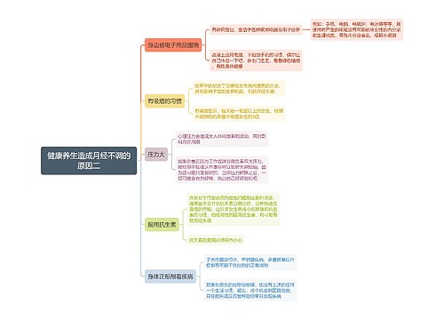 健康养生造成月经不调的原因二思维导图