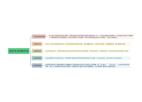 教资考点印象形成思维导图