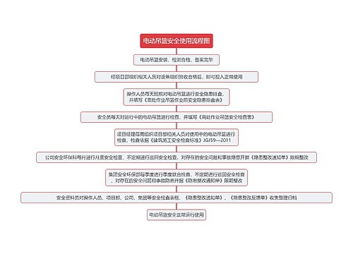 电动吊篮安全使用流程图思维导图